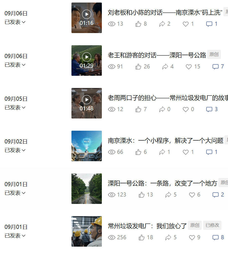 Published posts list with per-post metrics