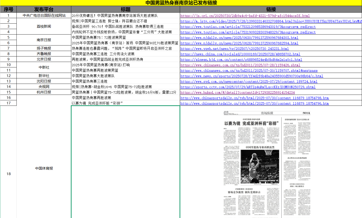 Article distribution table